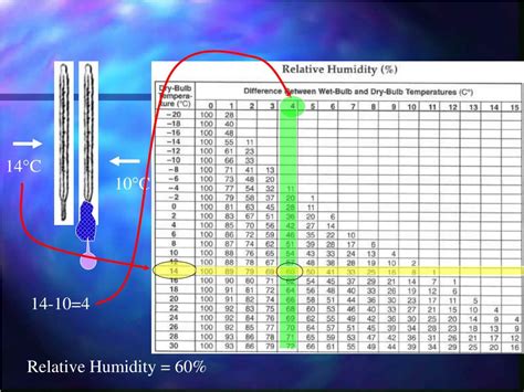 Humidity 的图像结果