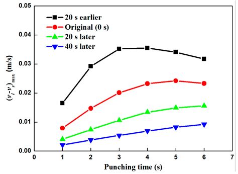 Numerical Simulation of Macrosegregation with Solid Deformation During ...