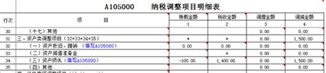 汇算清缴如何填报资产减值损失？一篇文章带你搞清楚 - 知乎