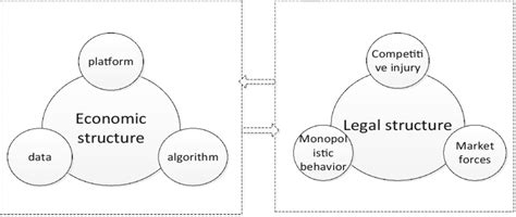 Economic Structures Examples 的图像结果