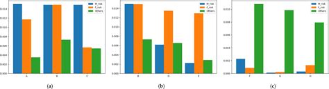 Mining the Frequent Patterns of Named Entities for Long Document ...