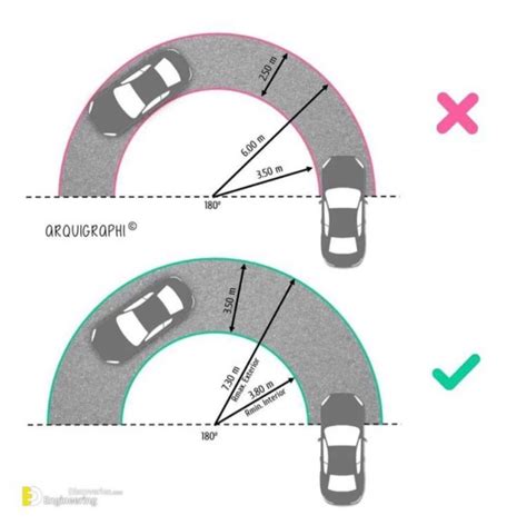 Parking Measurements | Planos de garajes, Detalles de la arquitectura, Planos de arquitectura