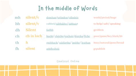 Image result for Irish Language with Pronunciation Guide