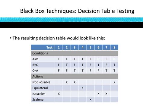 Decision Table Testing Template 的图像结果