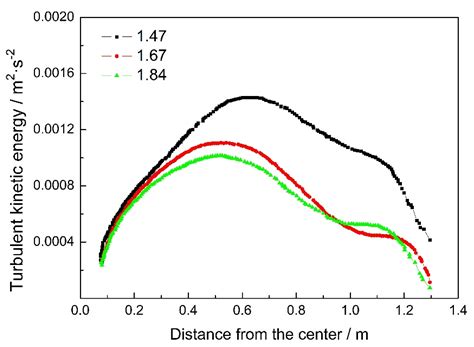 The Effects of Nozzle Inclination, Area Ratio, and Side-Hole Aspect ...