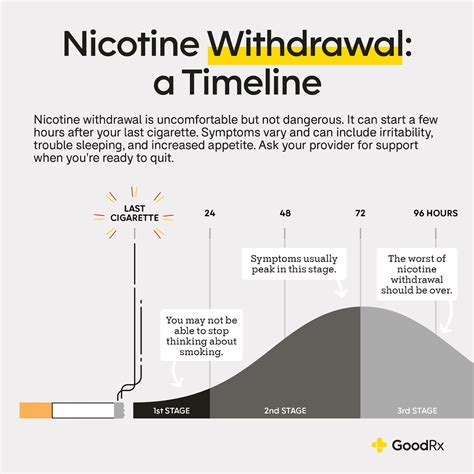 How to Manage Nicotine Withdrawal: Symptoms and Timeline | BRST Nicotine Blog