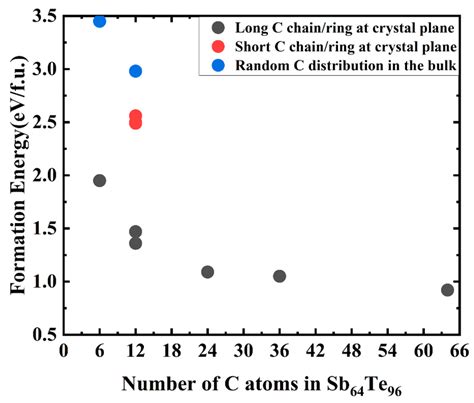 Image result for Sb2Te3 Hexagonal Structure