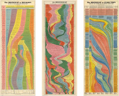 Amazon.com: Wallbuddy Histomap 4,000 Years of World History Timeline ...