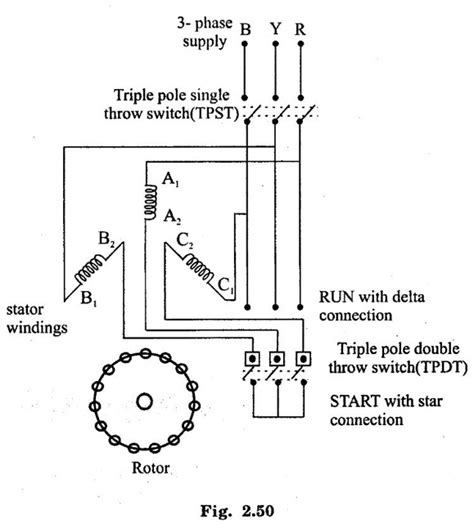 Three Phase Induction Motor - Construction, Operation Working Principle ...