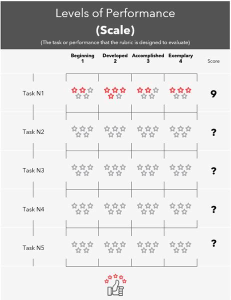 Image result for Using Excell for Rubric