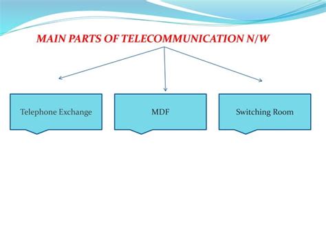 How Telecom Works 的图像结果