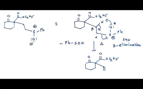 O co2et coet phme u -soph heat 60% 21 20