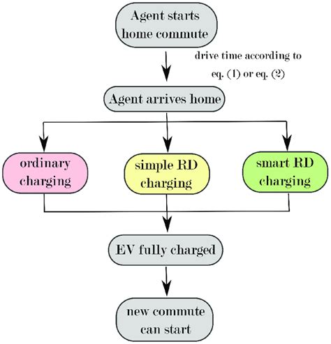 Agent-Based Simulation Model 的图像结果