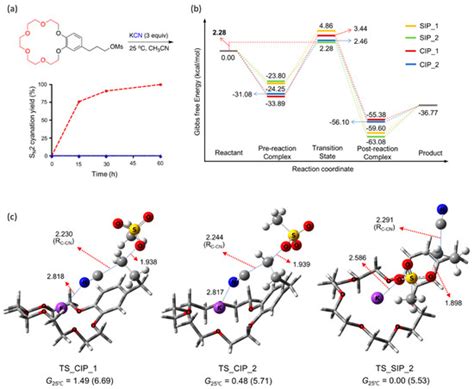 Nucleophilic Reactions Using Alkali Metal Fluorides Activated by Crown ...