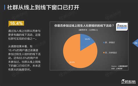 中国移动社群生态报告：数据揭秘“群社交”_普勒公关-策略型公关传播机构