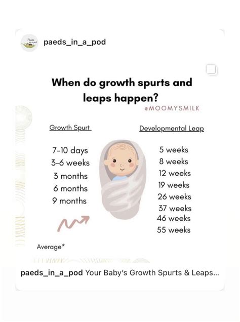 Understanding Baby Growth Spurts and Leaps