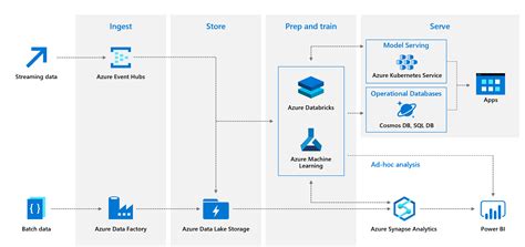 Image result for Data Streaming Simple Diagram Example
