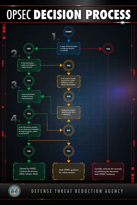 Image result for OPSEC Security Training