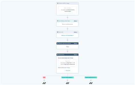 Image result for SaaS Workflow Tools