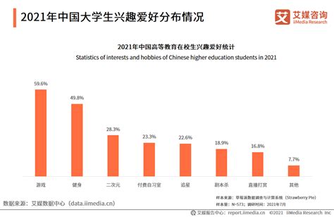大学生群体数据分析：2021年中国一线城市83.9%大学生有课外兼职