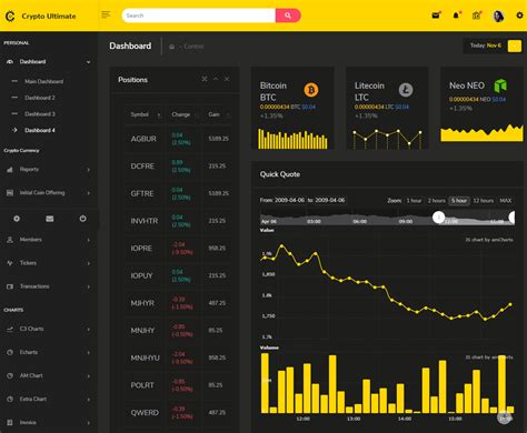 Image result for Bootstrap 4 Admin Dashboard Template
