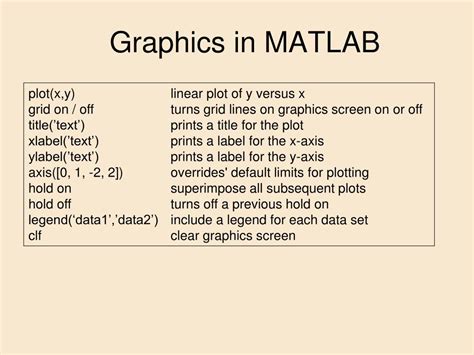 Image result for MATLAB Graphic