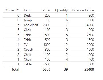 Image result for Dax Calculated Columns Examples