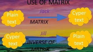 Cryptography Matrix 的图像结果
