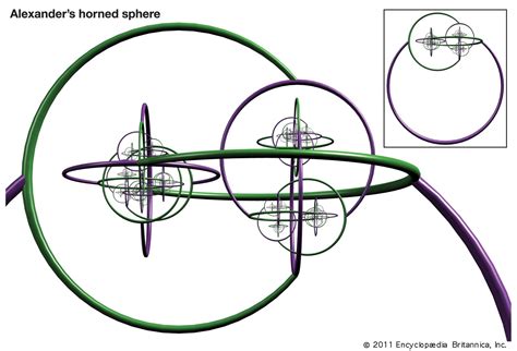 Jordan curve theorem | Geometry, Topology, Graph Theory | Britannica