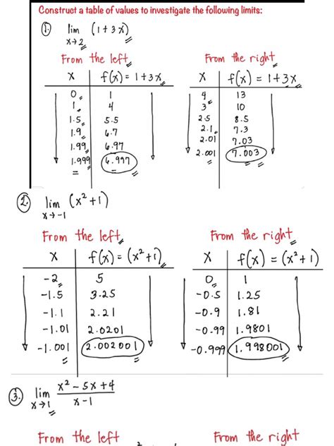 Image result for Limit Table