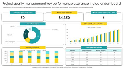 Measure Project Quality Performance 的图像结果