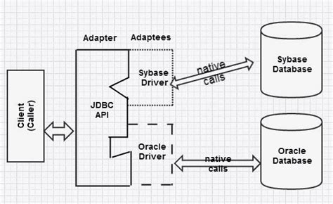 Image result for JDBC Interview Questions