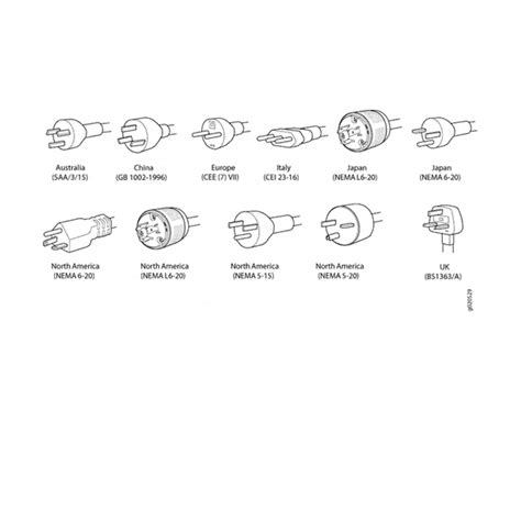 Electrical Plug Types 的图像结果
