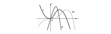 AP Calculus AB / Analytical Applications of Differentiation / Question ...