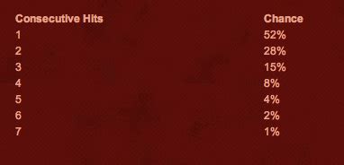 Image result for Coin Flip Probability Math