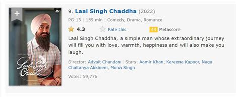 Laal Singh Chaddha Gets A Poor Rating of 4.3 On IMDB, One Of The Lowest ...