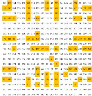 Image result for Magic Square Numbers