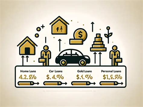 Latest lending rates in March 2025: Check which of these 6 banks is ...