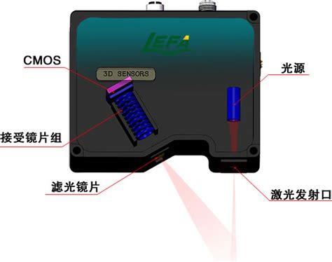 乐发大量程3D激光轮廓检测传感器介绍-苏州乐发自动化设备有限公司
