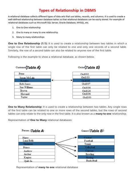 Image result for Relationship Types in DBMS