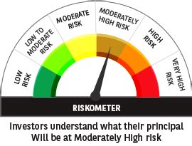 All Mutual Fund Schemes | Baroda BNP Paribas Mutual Fund