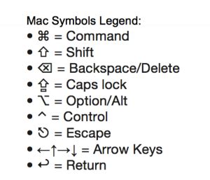Mac Shortcuts Symbols — Mac Dojo - Mac Productivity Video Training