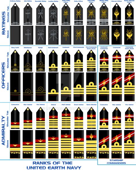 Image result for Excel Graph Conditional Formatting