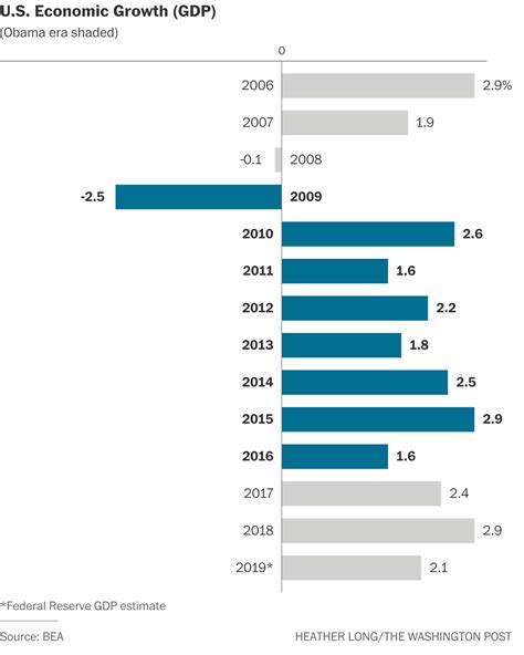 Economic System Comparison 的图像结果
