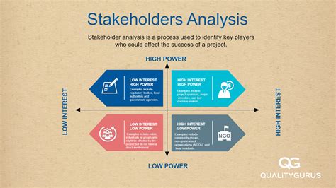 Stakeholder Matrix 的图像结果