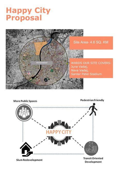 Happy City Proposal | Foundation Studio | CEPT - Portfolio