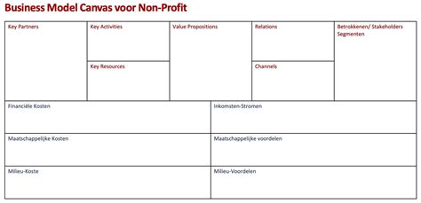Completye Example Business Model Matrix for a Non-Profit 的图像结果
