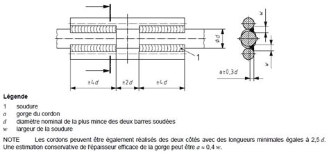 Soudage des fers à béton des armatures pour béton armé