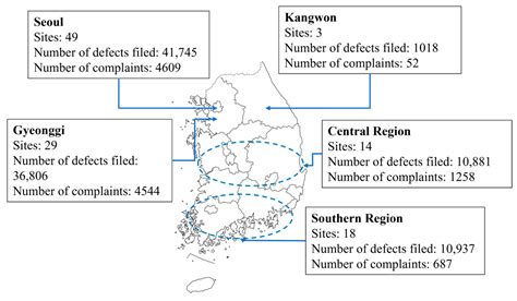 Identification of Occupant Dissatisfaction Factors in Newly Constructed ...