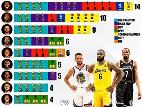 2018年NBA全明星球员选秀大盘点——5位状元,03级仅剩一人, 10后抢班夺权